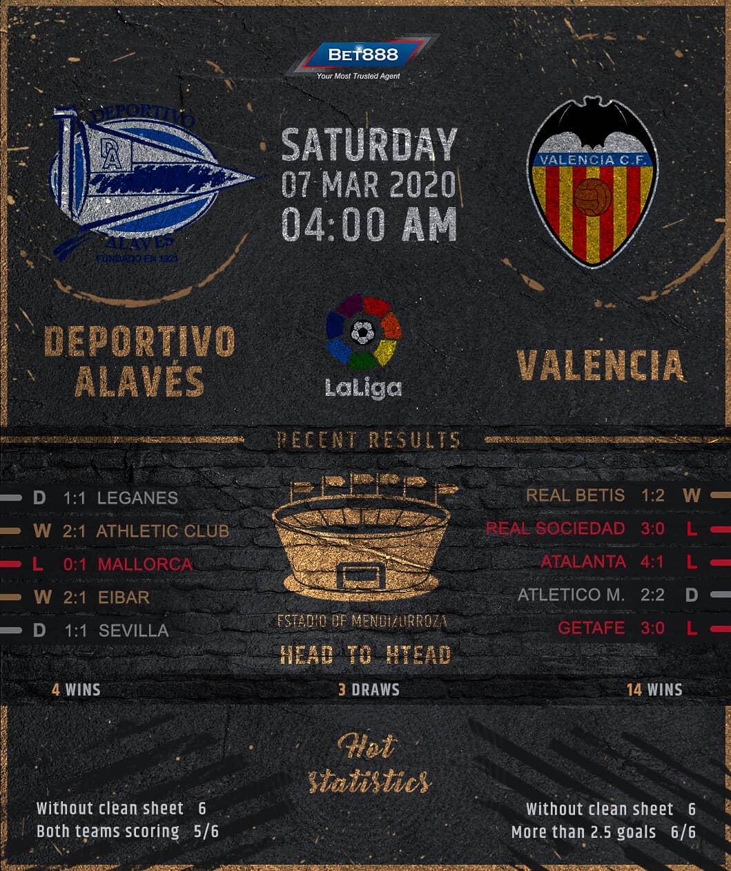 Deportivo Alaves vs Valencia﻿ 07/03/20