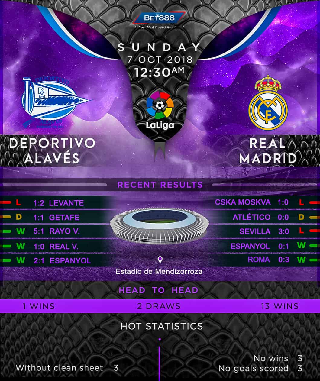 Deportivo Alaves vs Real Madrid 07/10/18