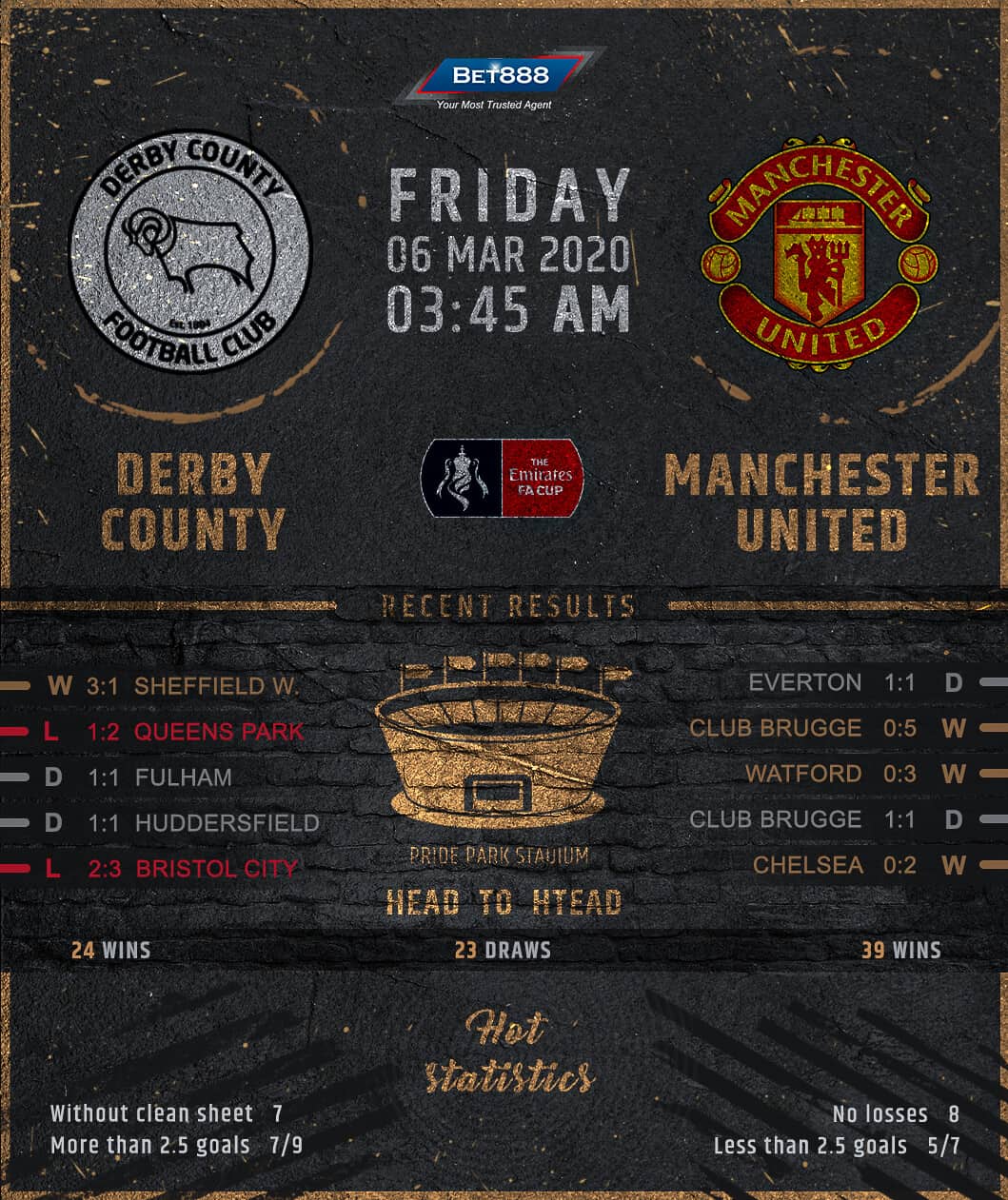 Derby County vs Manchester United﻿ 06/03/20
