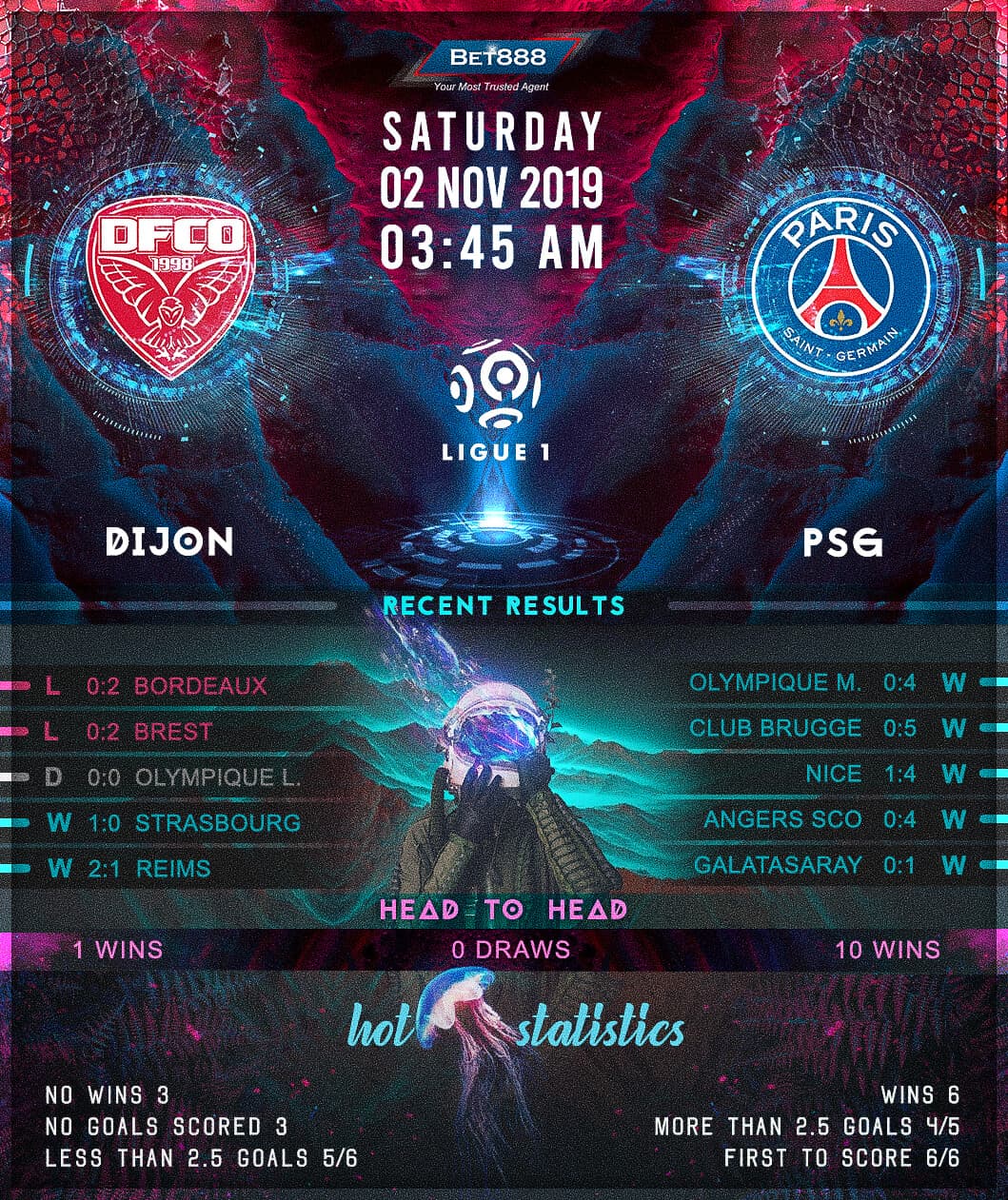 Dijon vs Paris Saint-Germain﻿ 02/11/19