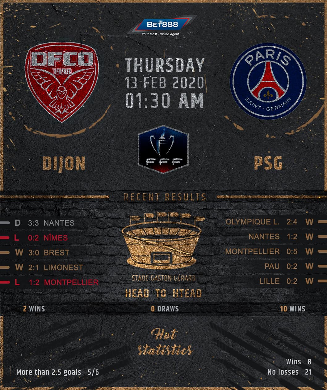 Dijon vs Paris Saint-Germain﻿ 13/02/20