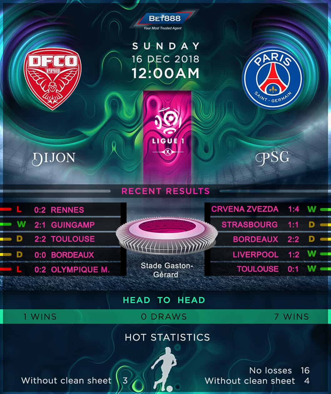 Dijon vs Paris Saint-Germain 16/12/18