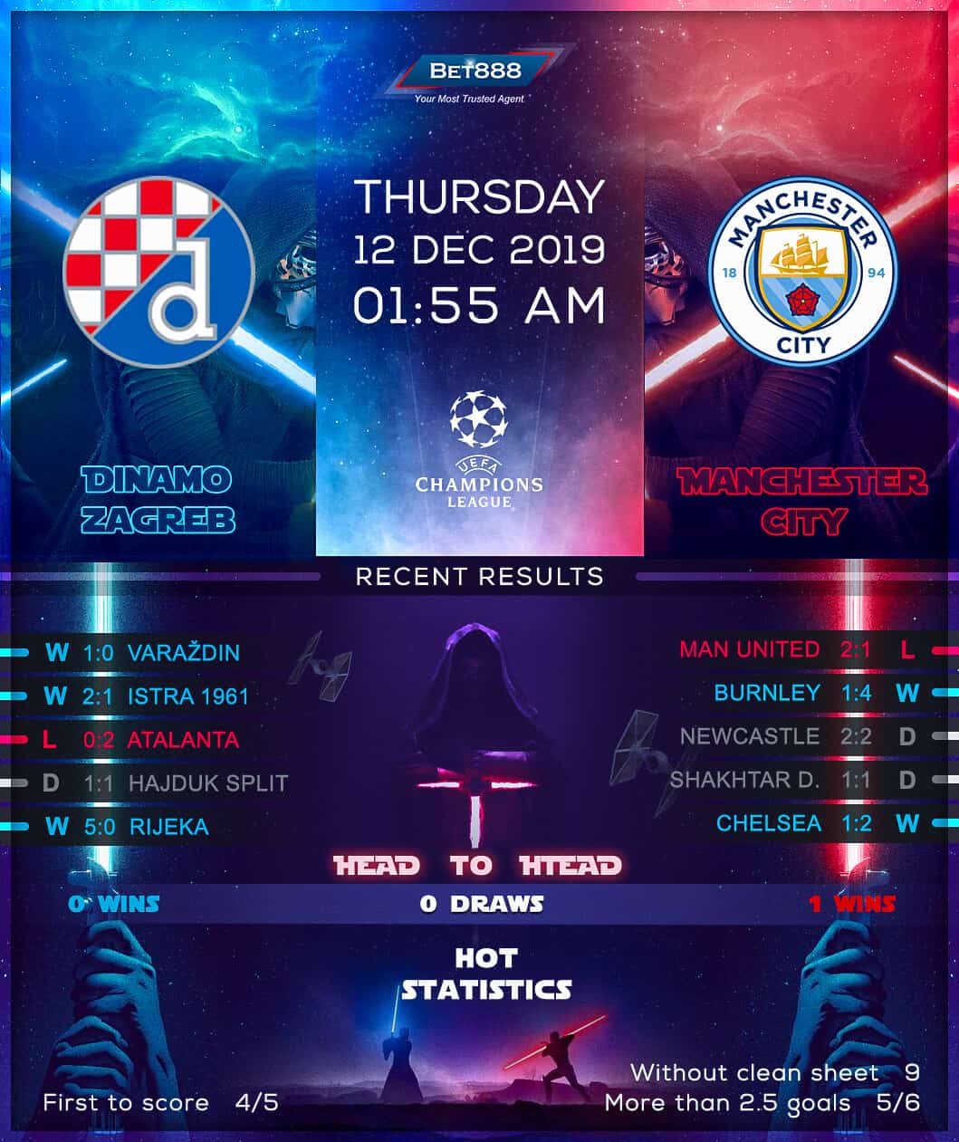 Dinamo Zagreb vs Manchester City﻿ 12/12/19