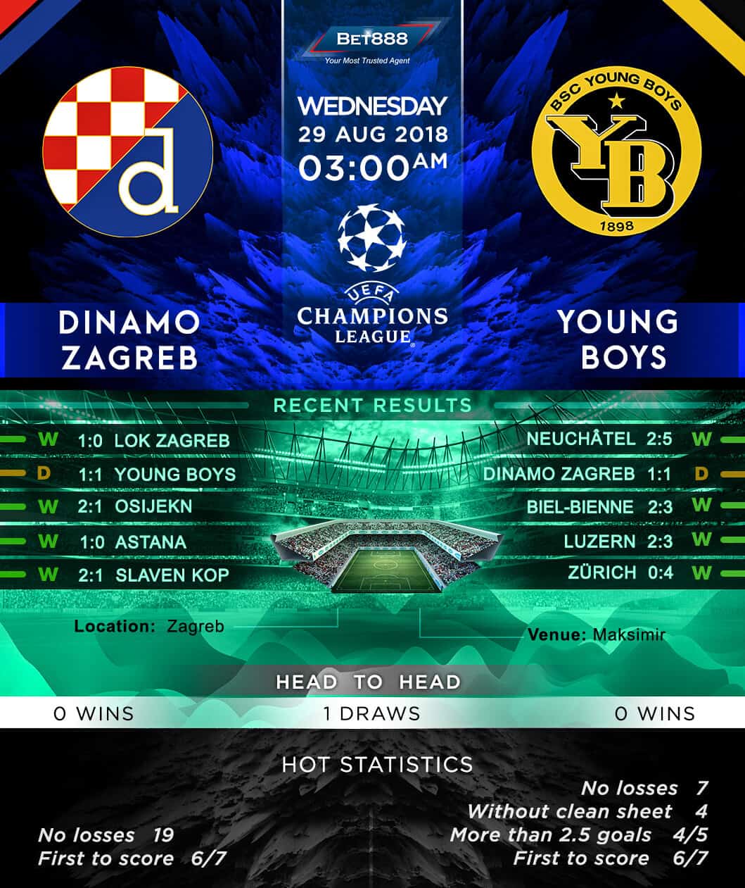 Dinamo Zagreb vs Young Boys 29/08/18