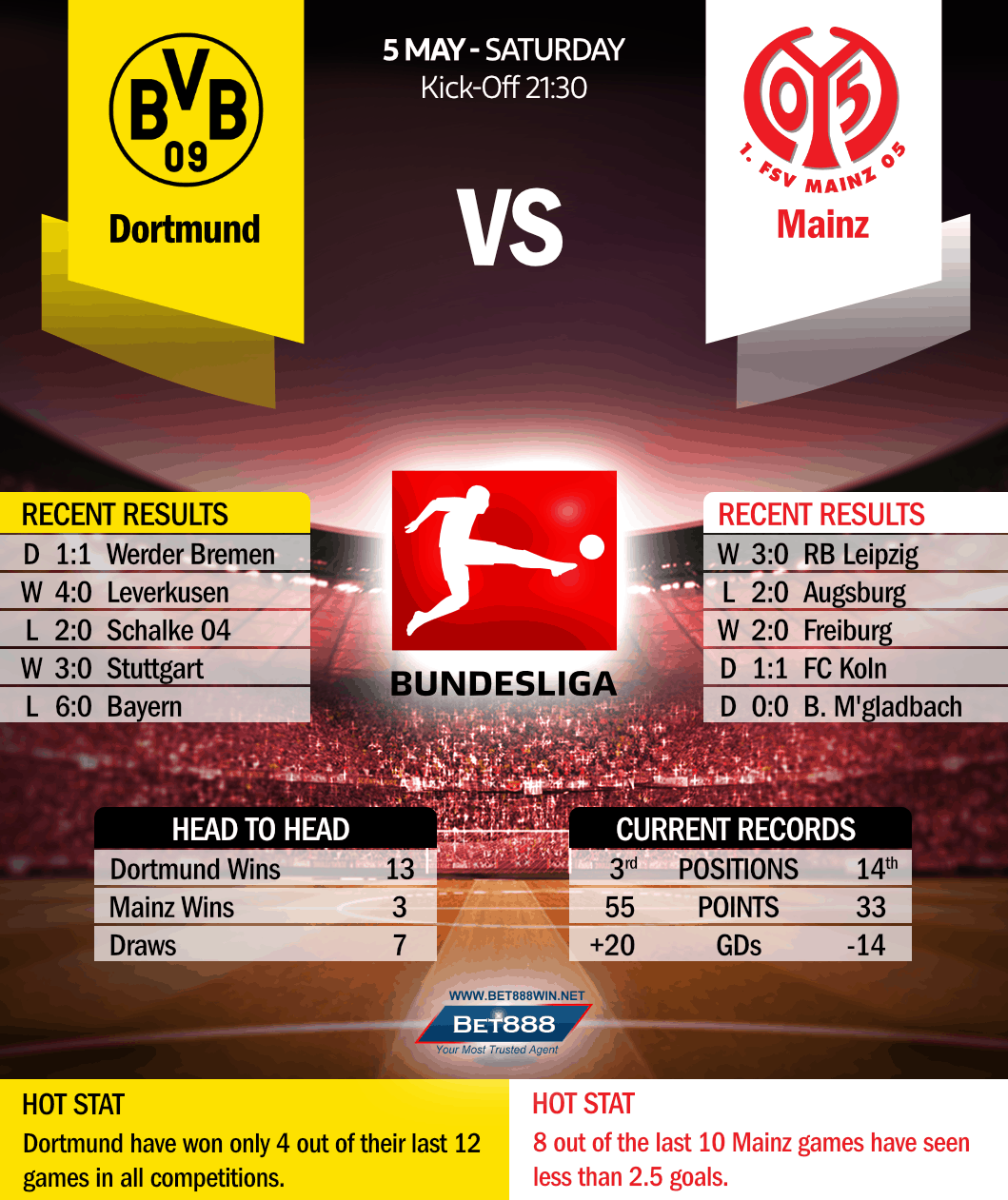 Borussia Dortmund vs Mainz 05/05/18