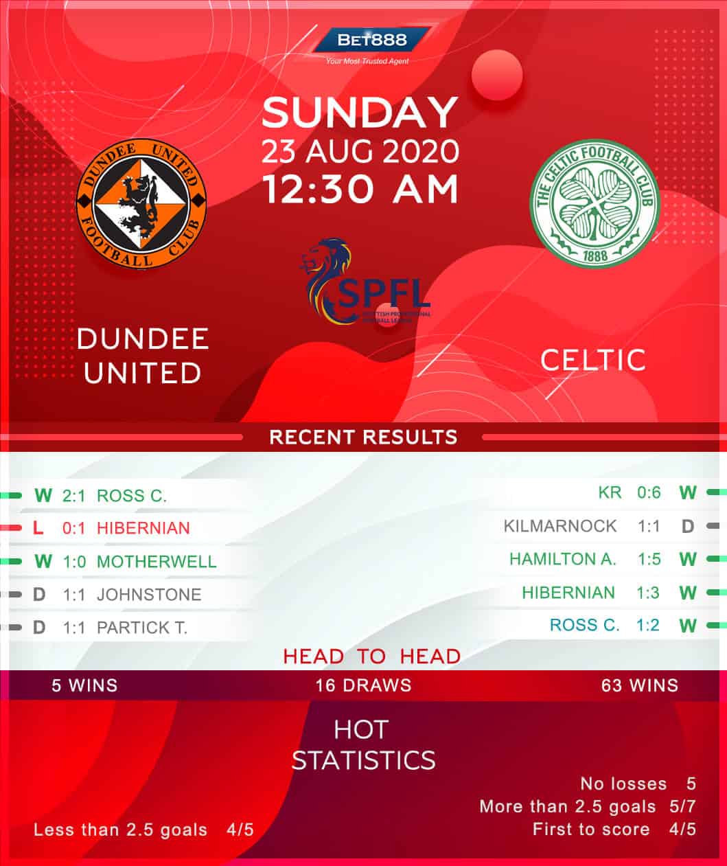 Dundee United vs Celtic 23/08/20