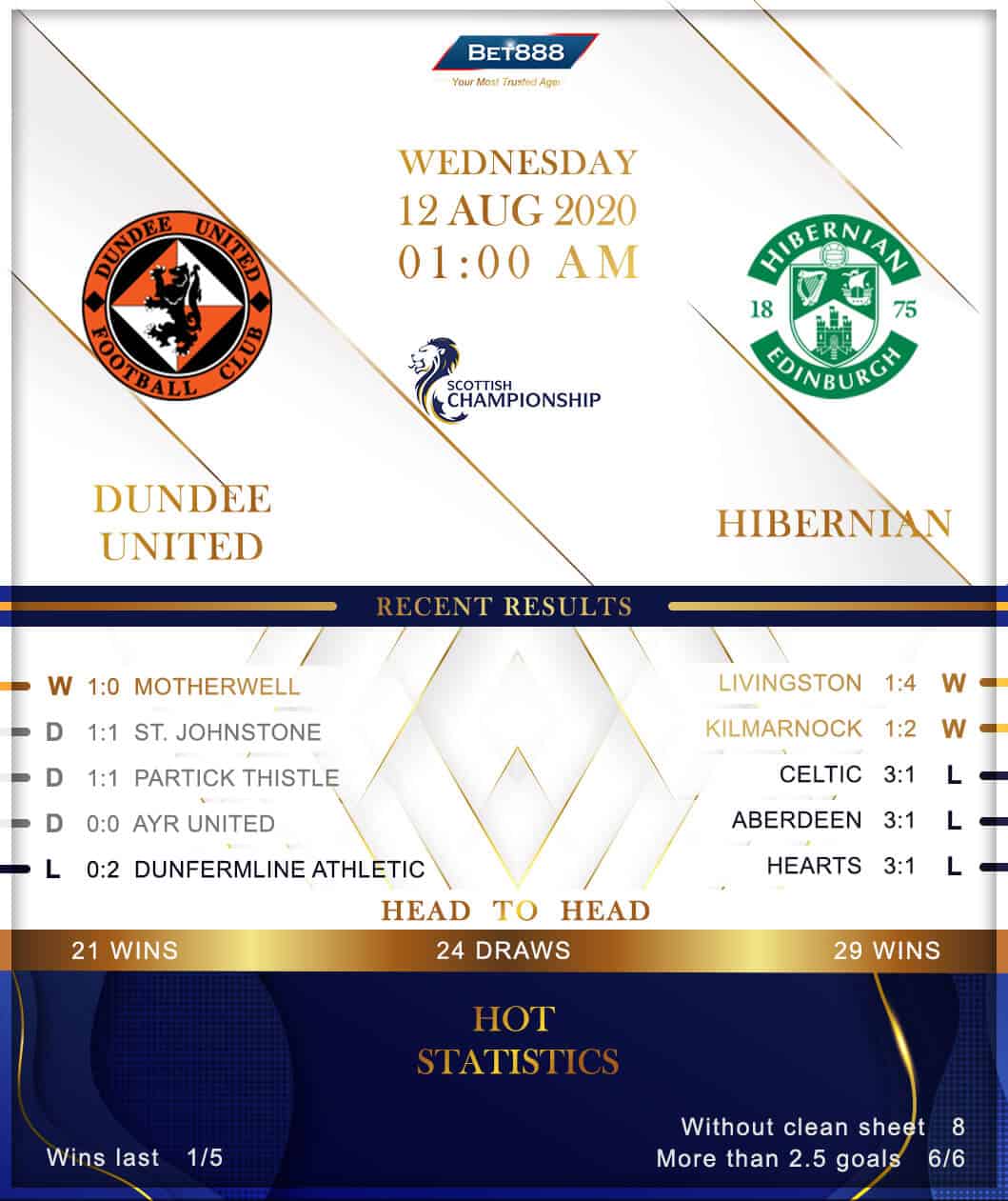 Dundee United vs Hibernian 12/08/20