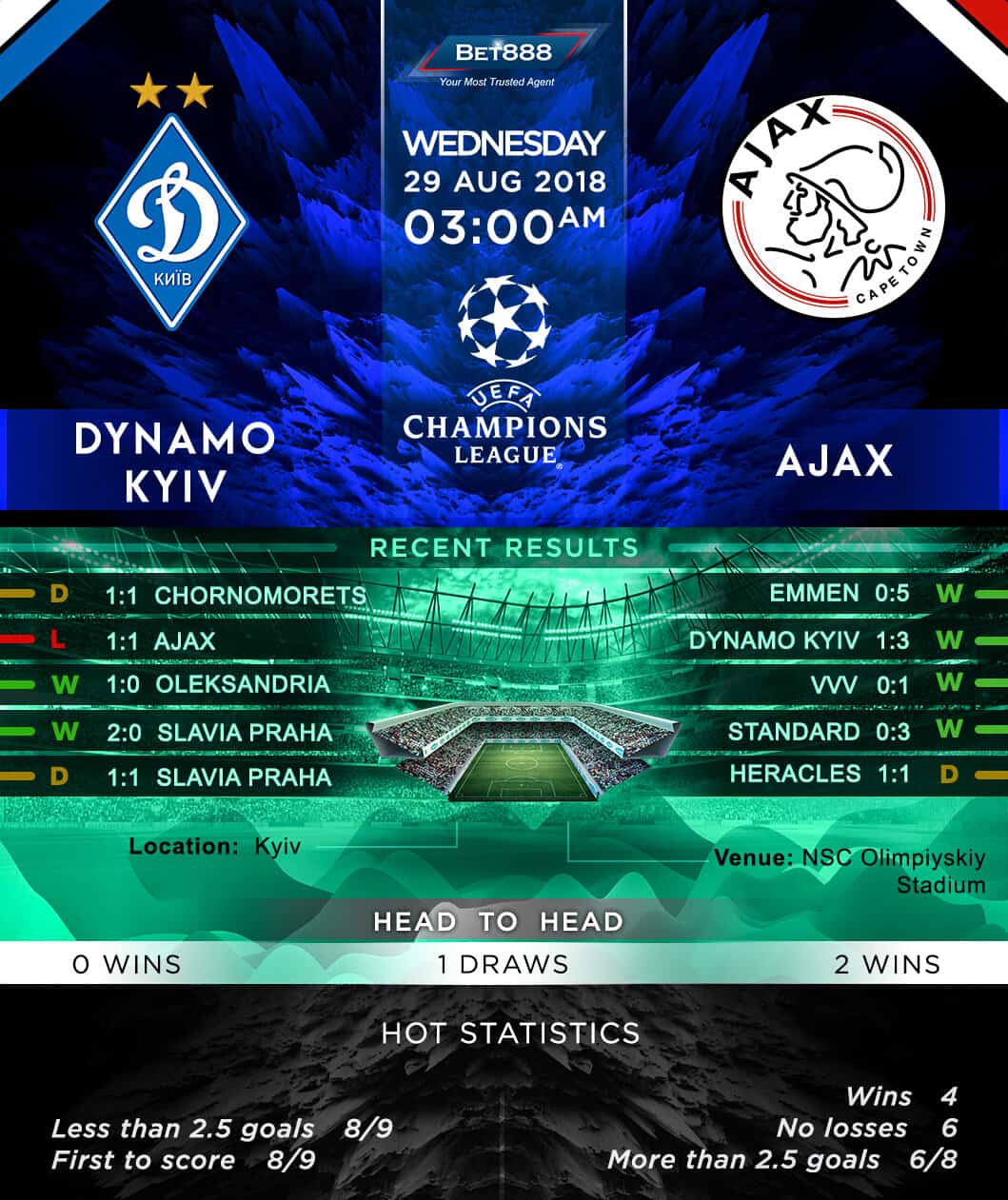 Dynamo Kyiv vs Ajax 29/08/18