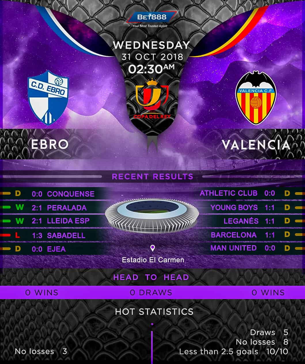 CD Ebro vs Valencia 31/10/18