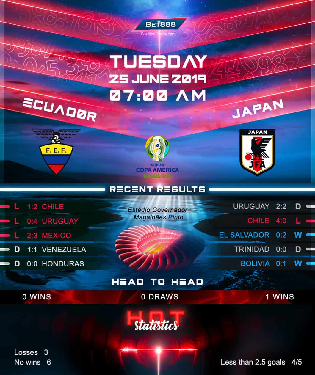 Ecuador vs Japan﻿ 25/06/19
