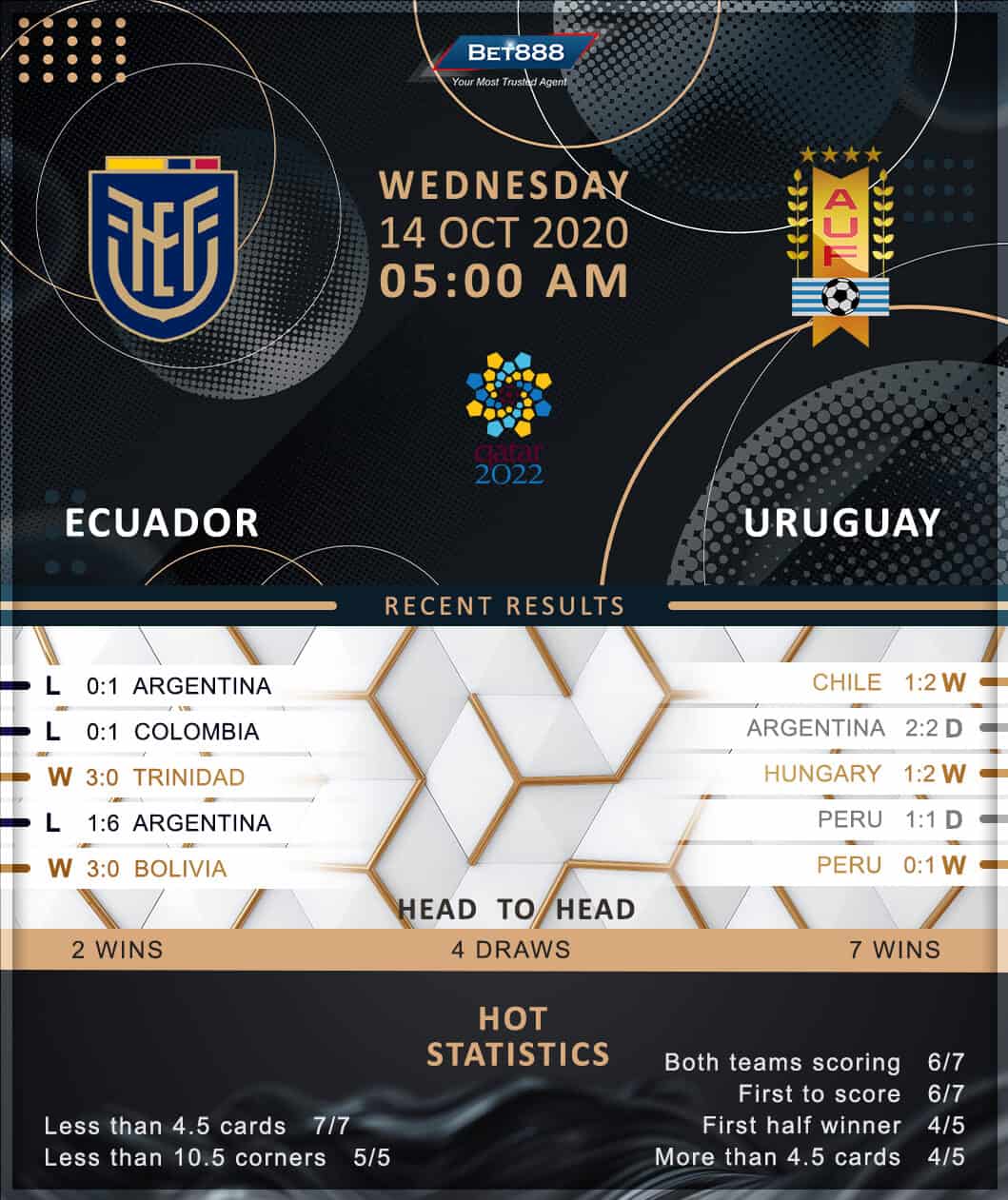 Ecuador vs Uruguay﻿ 14/10/20