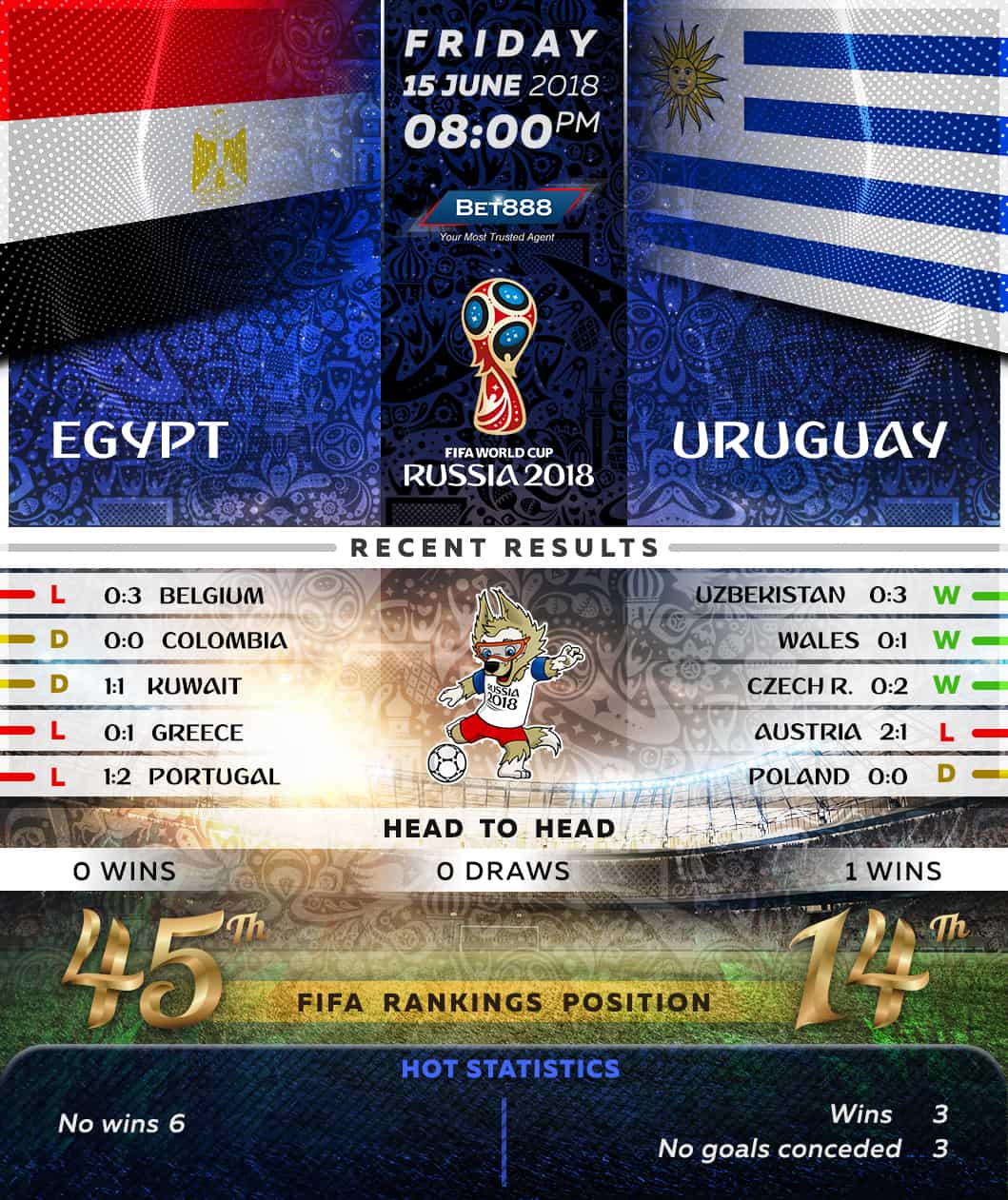 Egypt vs Uruguay 15/06/18