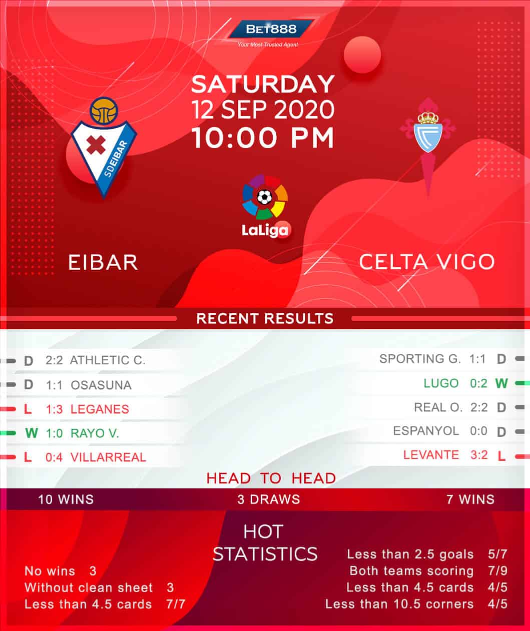 Eibar vs Celta Vigo 12/09/20
