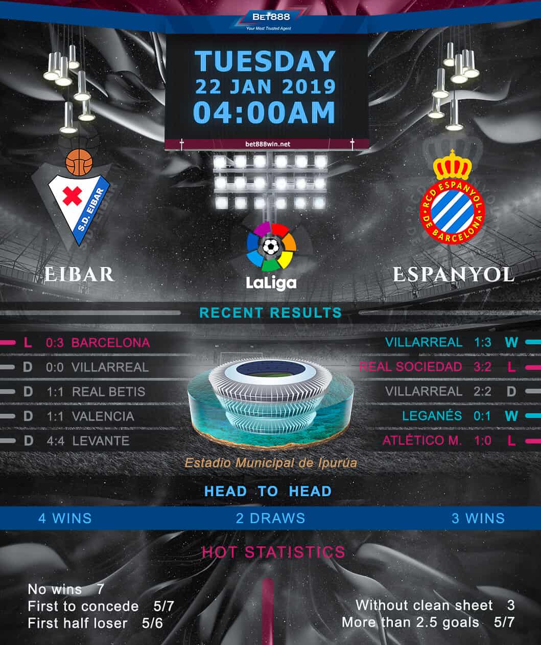 Eibar vs Espanyol﻿ 22/01/19