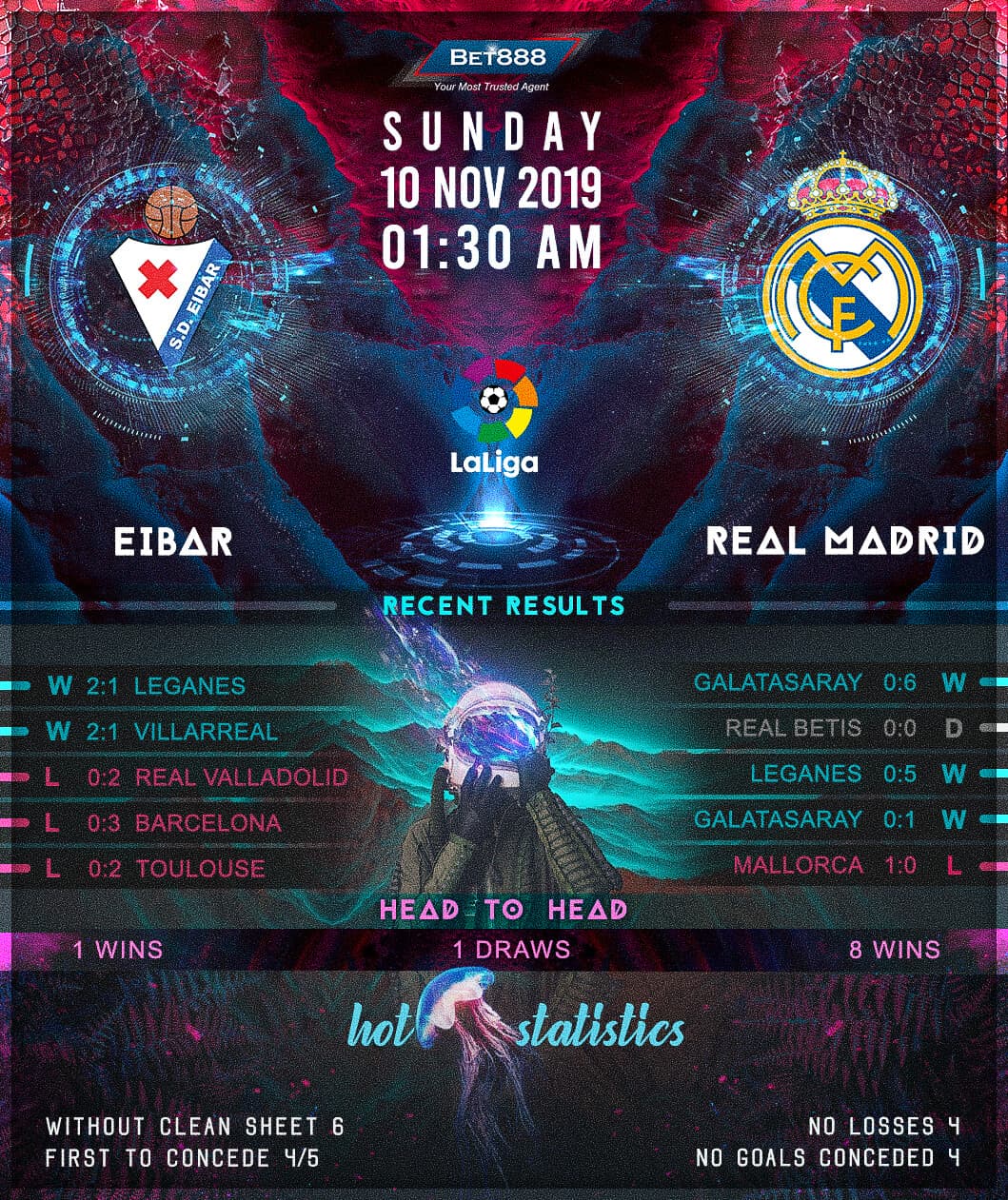 Eibar vs Real Madrid﻿ 10/11/19