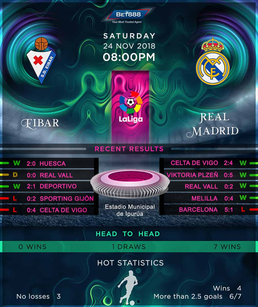 Eibar vs Real Madrid 24/11/18