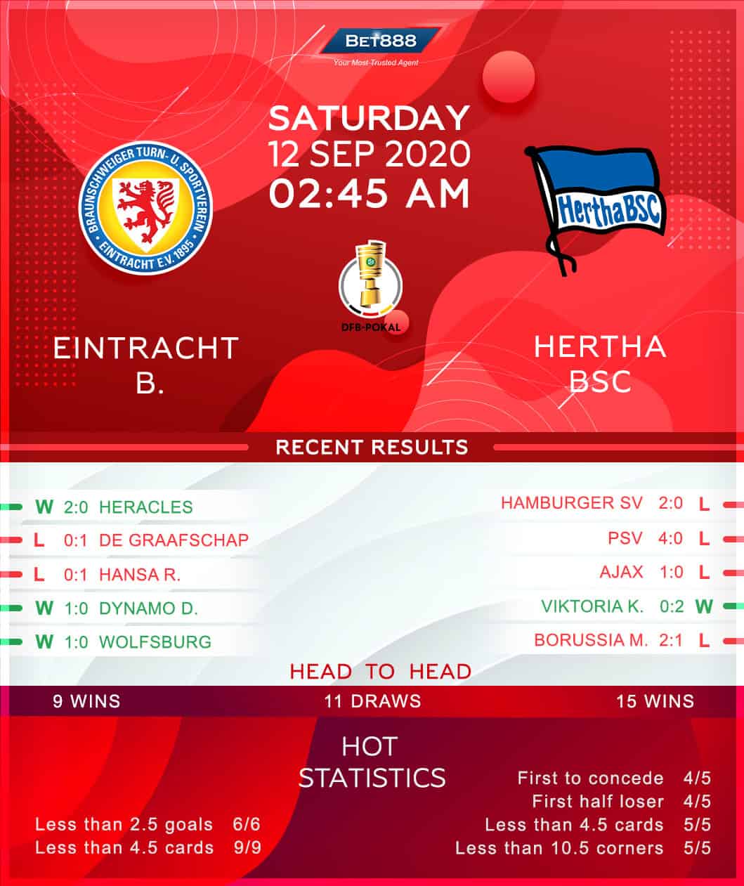 Eintracht Braunschweig vs Hertha BSC﻿ 12/09/20