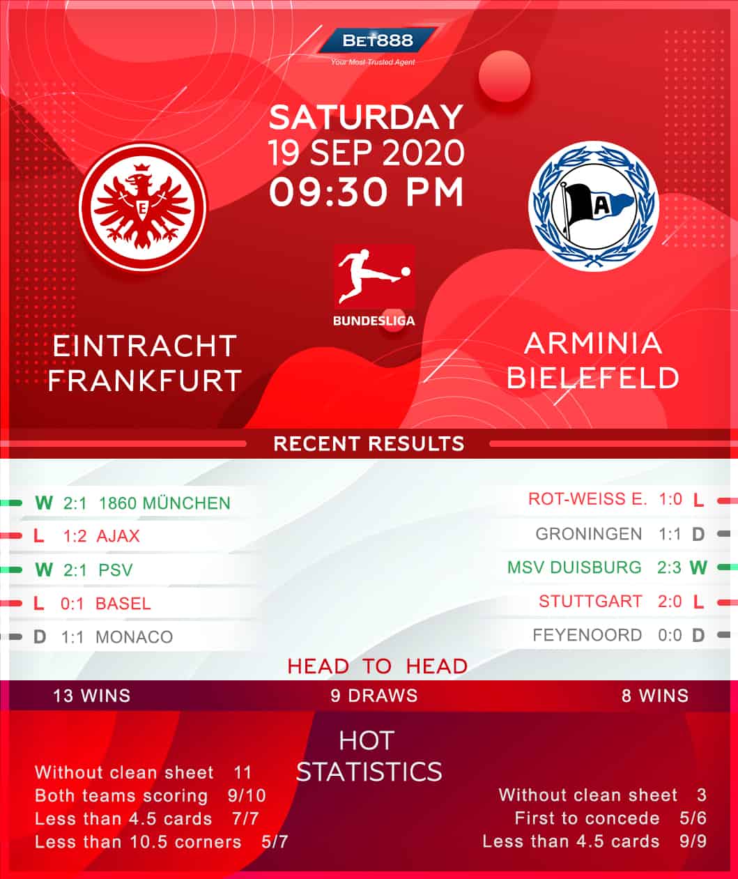 Eintracht Frankfurt vs Arminia Bielefeld 19/09/20