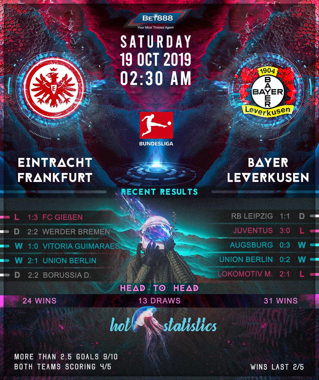 Eintracht Frankfurt vs Bayer Leverkusen﻿ 19/10/19