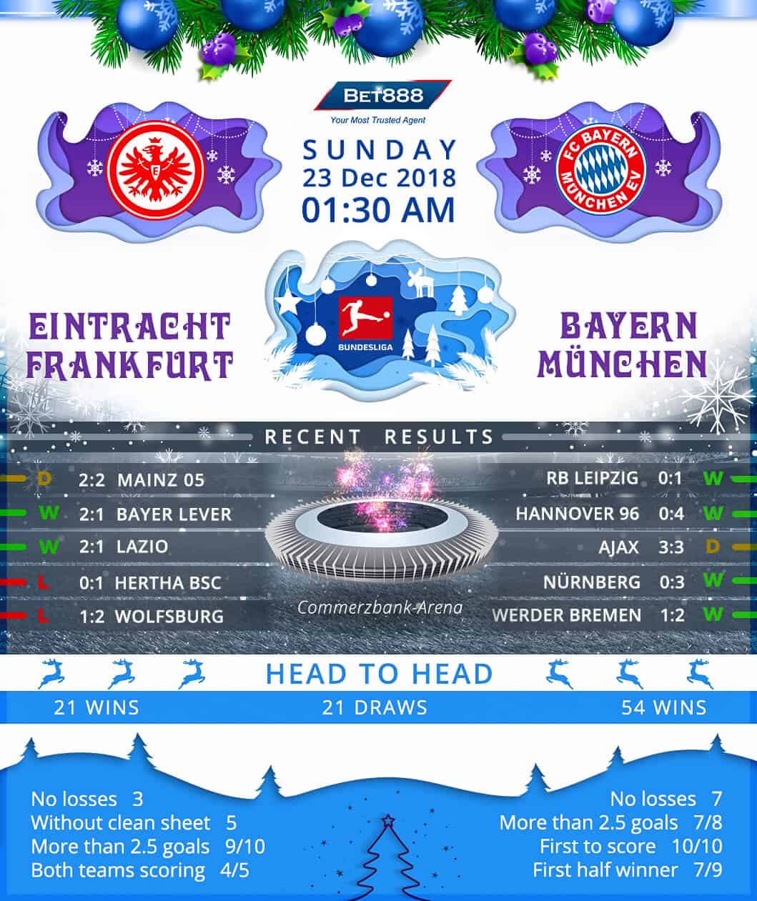 Eintracht Frankfurt vs Bayern Munich 23/12/18