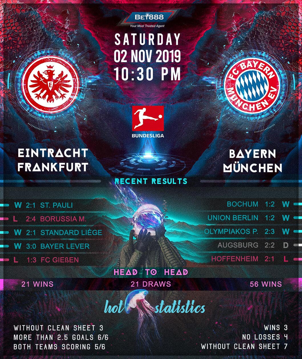 Eintracht Frankfurt vs Bayern Munich﻿ 02/11/19
