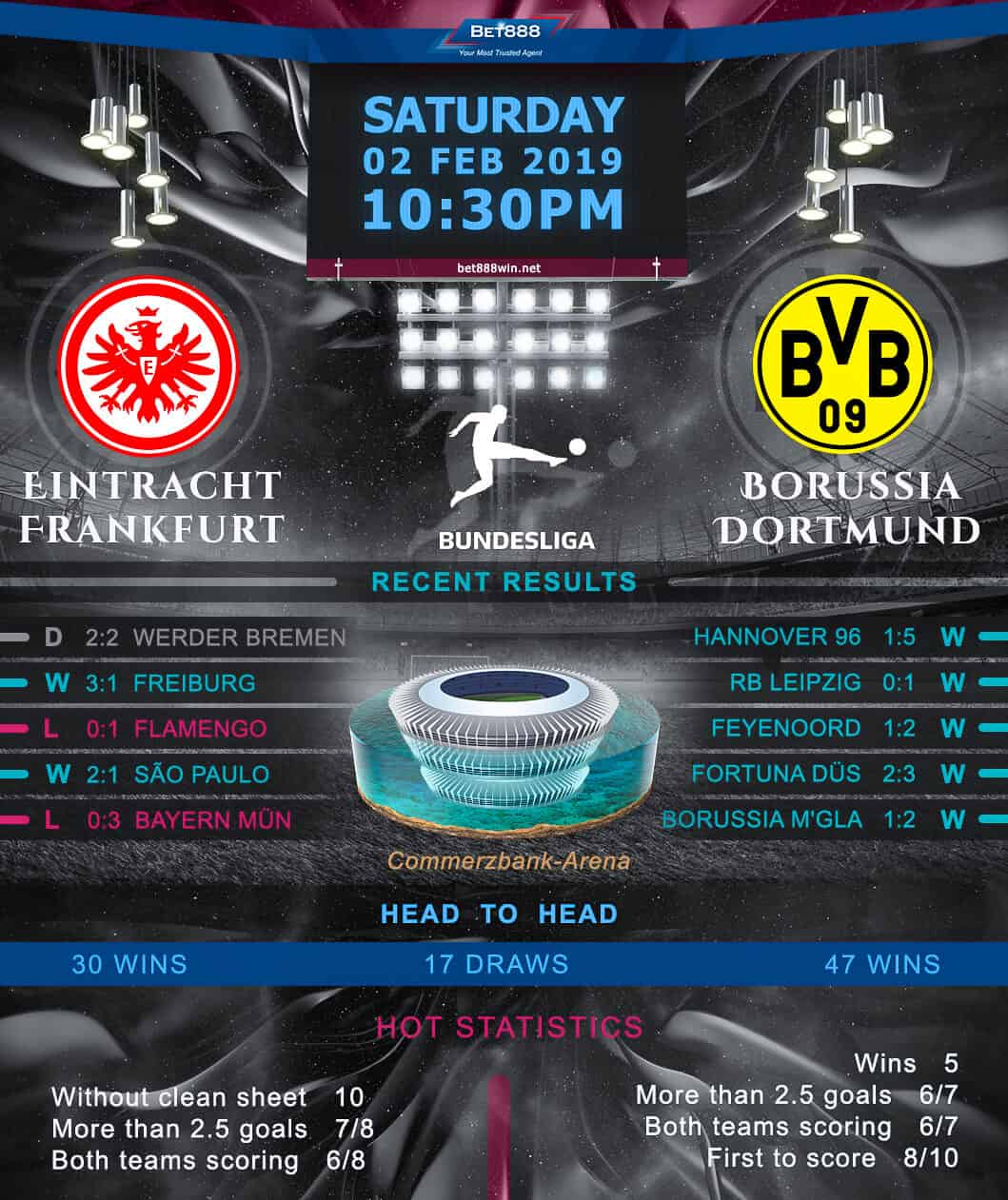 Eintracht Frankfurt vs Borussia Dortmund 02/02/19