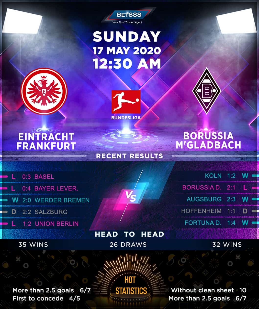 Eintracht Frankfurt vs Borussia Monchengladbach﻿ 17/05/20