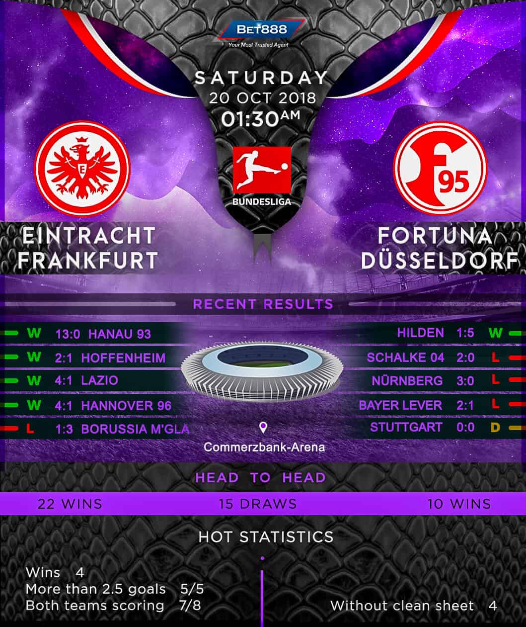 Eintracht Frankfurt vs Fortuna Dusseldorf 20/10/18