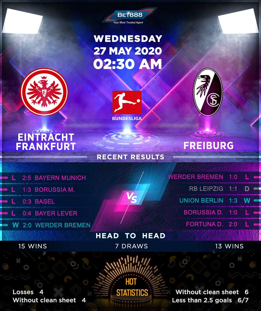 Eintracht Frankfurt vs Freiburg﻿ 27/05/20
