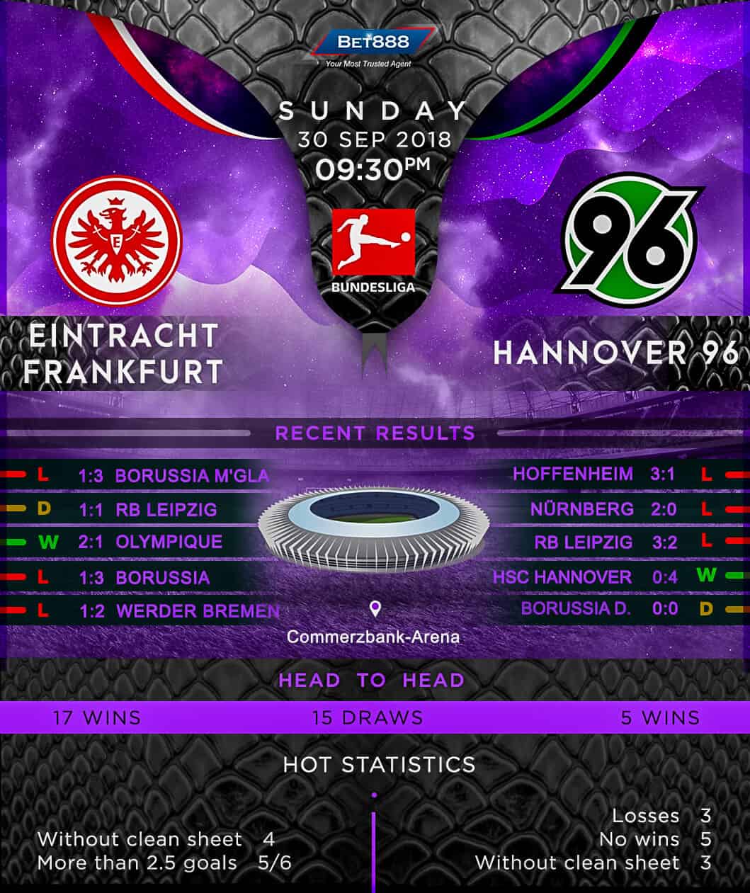 Eintracht Frankfurt vs Hannover 96 30/09/18