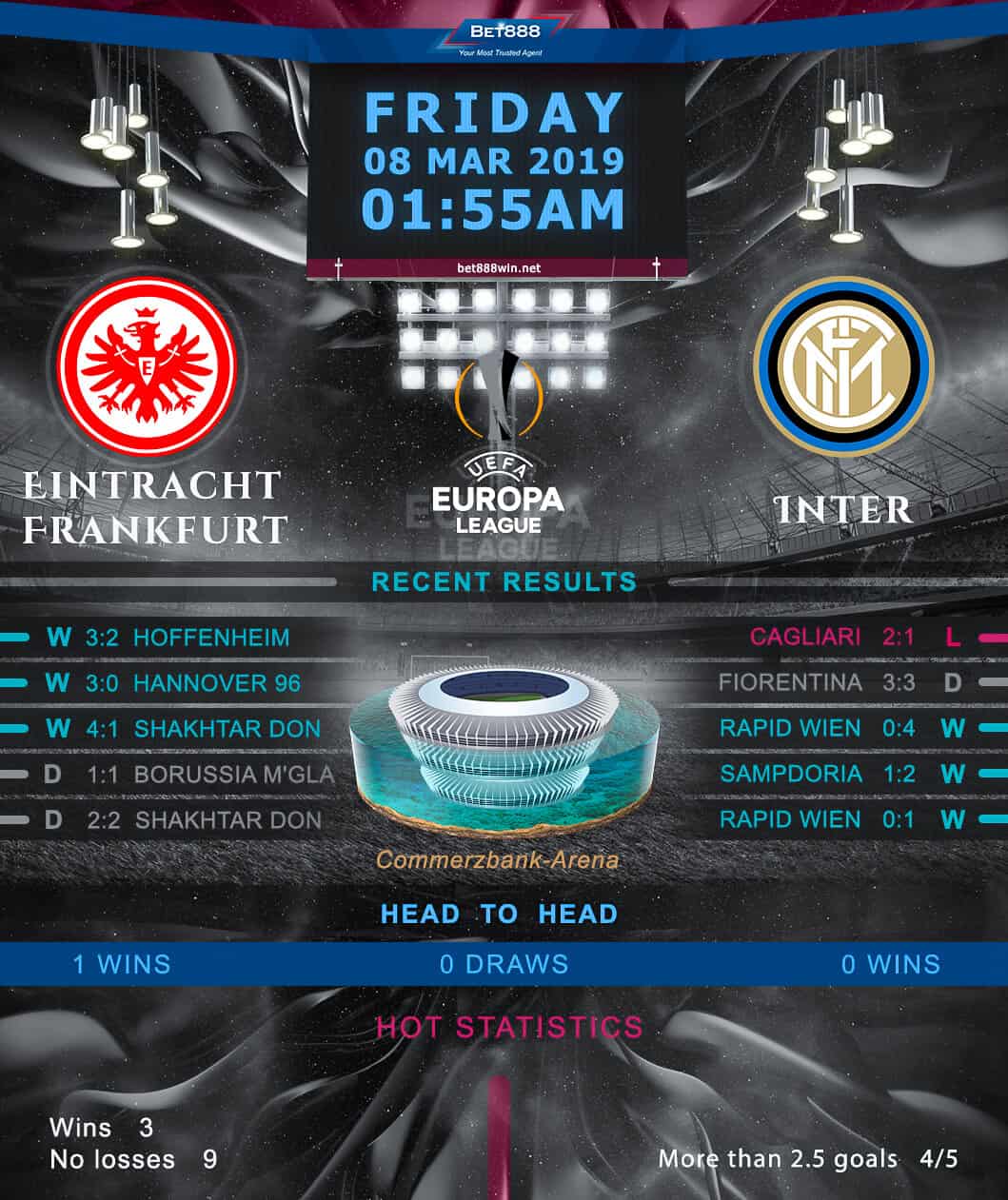 Eintracht Frankfurt vs Inter Milan 08/03/19