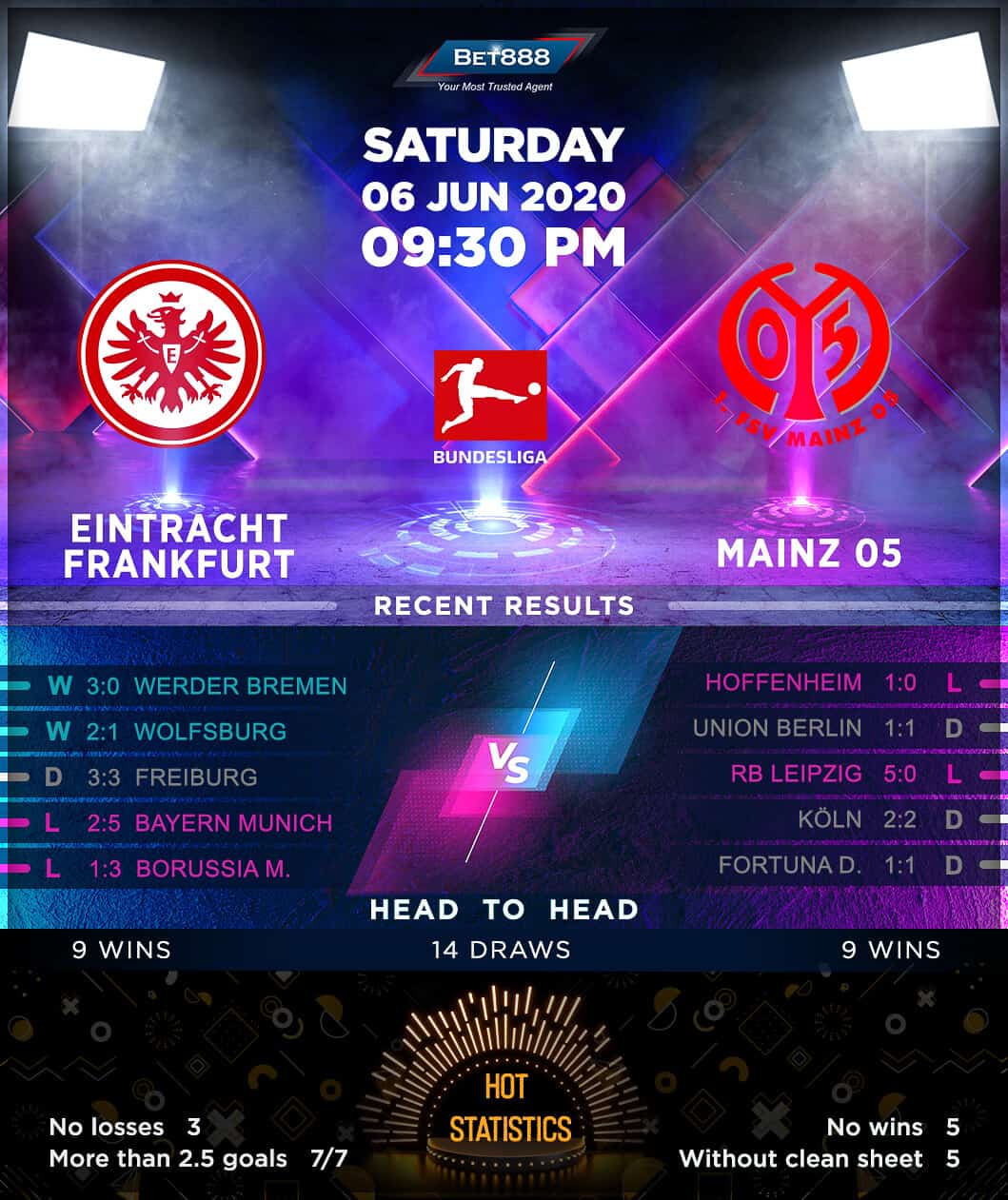 Eintracht Frankfurt vs Mainz 05  06/06/20