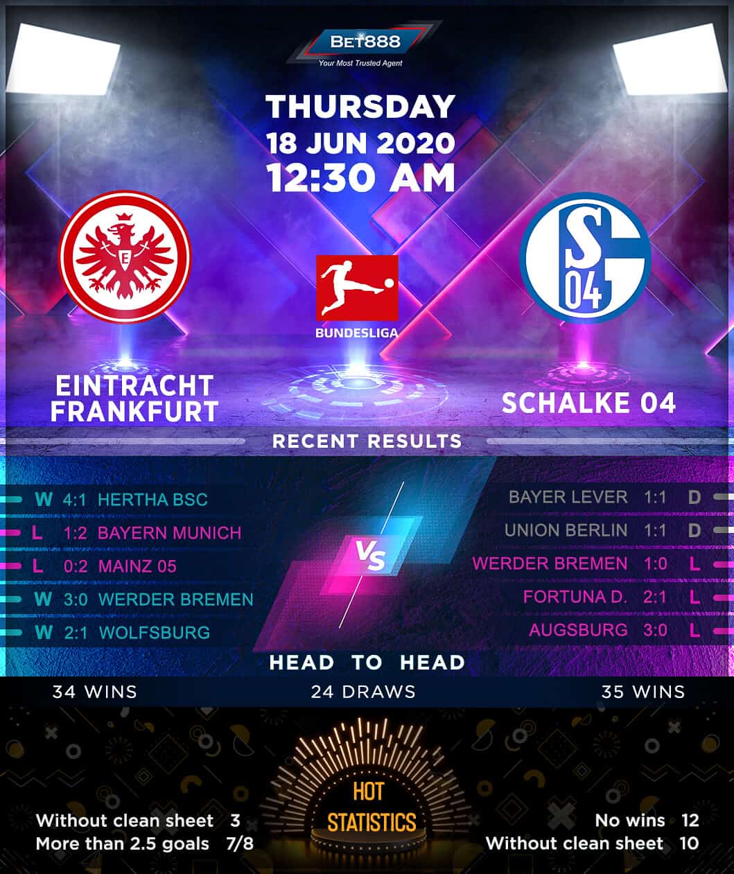 Eintracht Frankfurt vs Schalke 04 18/06/20