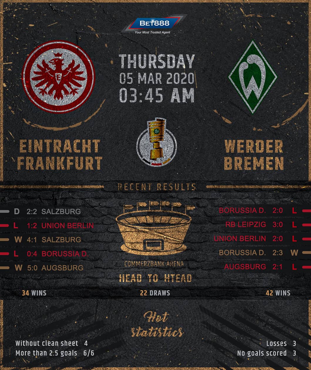 Eintracht Frankfurt vs Werder Bremen﻿ 05/03/20