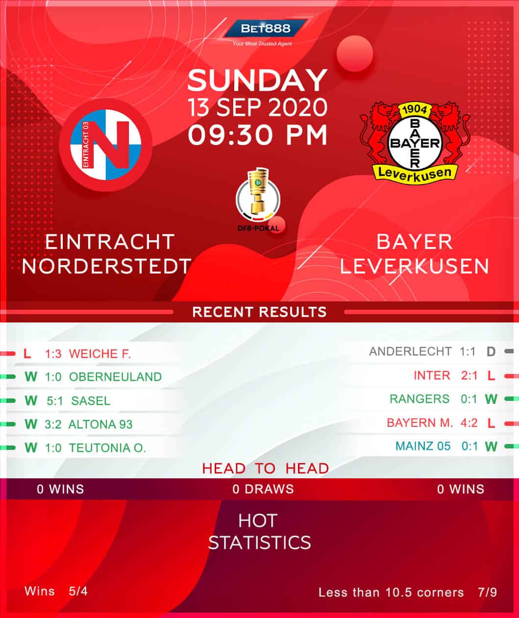 Eintracht Norderstedt vs Bayer Leverkusen 13/09/20
