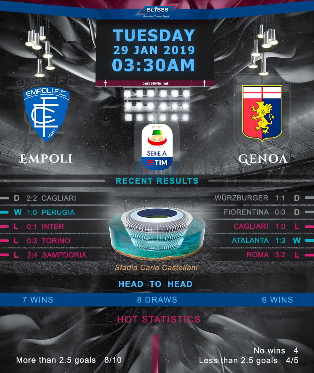 Empoli vs Genoa 29/01/19