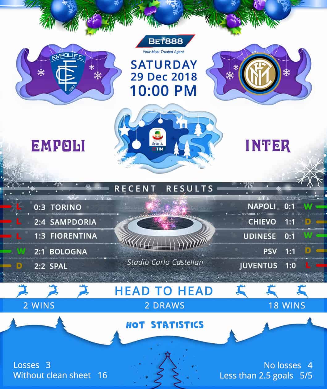 Empoli vs Inter Milan 29/12/18