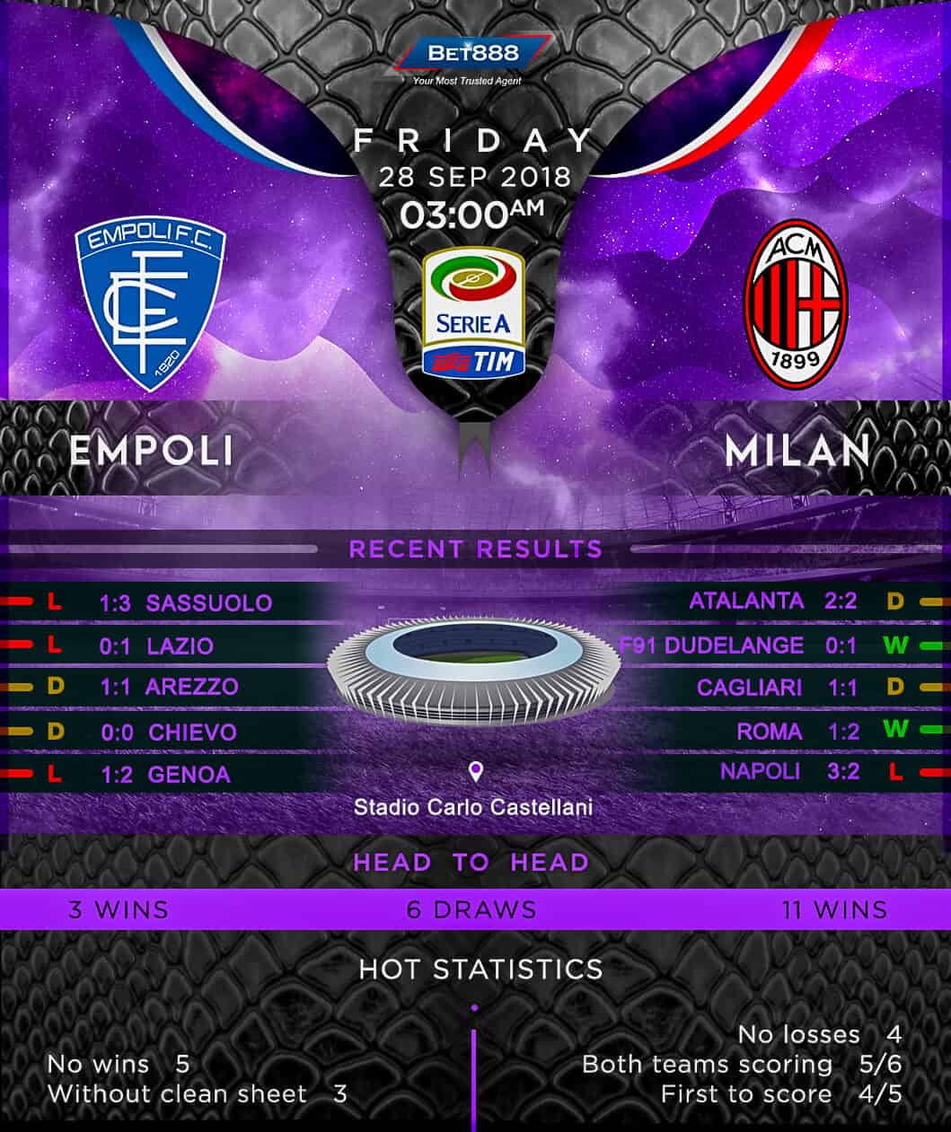 Empoli vs AC Milan 28/09/18