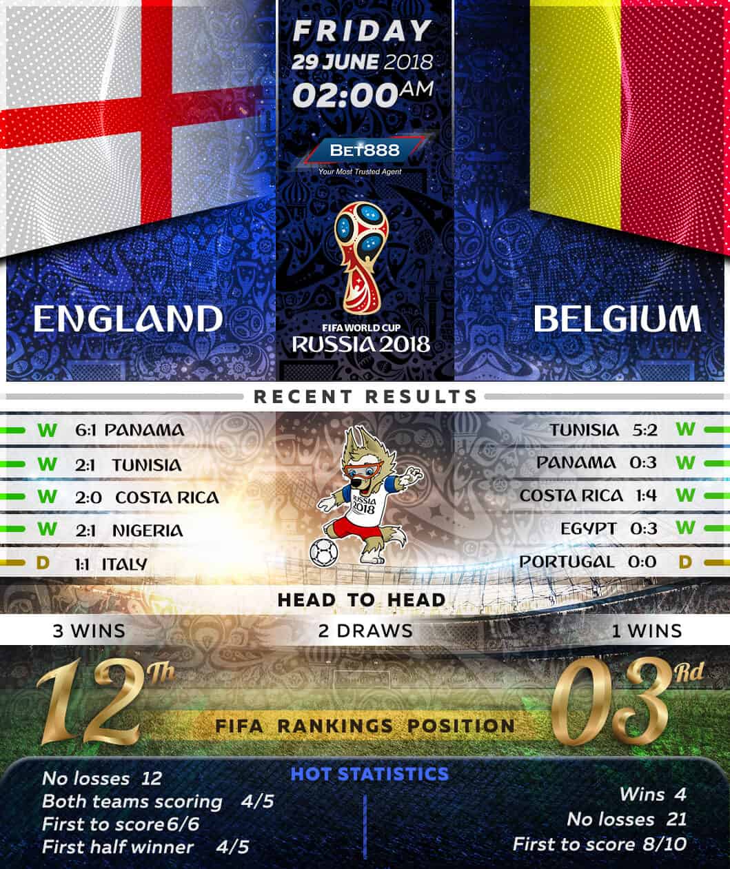 England vs Belgium 29/06/18