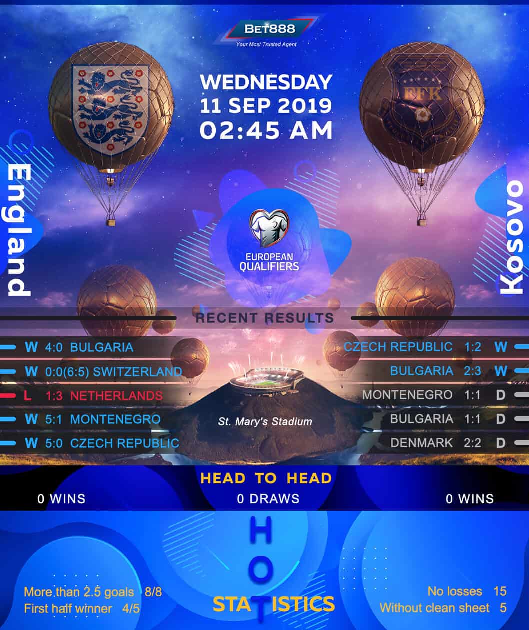 England vs Kosovo﻿ 11/09/19