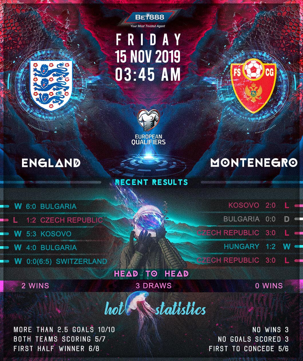 England vs Montenegro﻿ 15/11/19