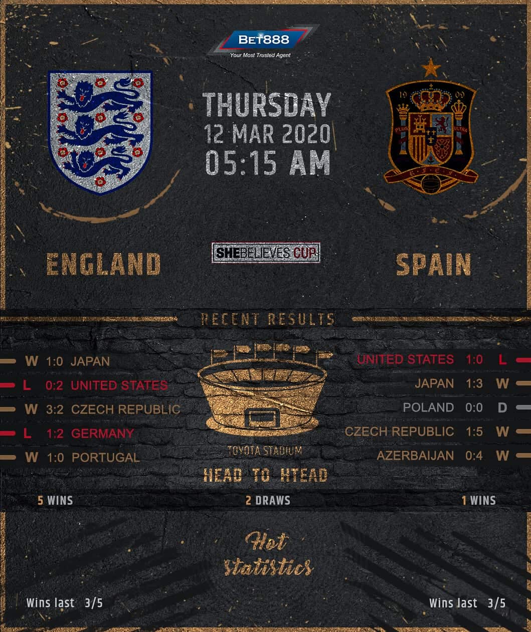 England vs Spain 12/03/20