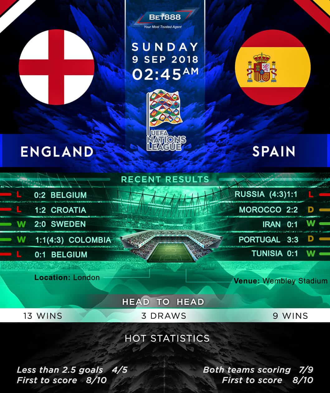 England vs Spain 09/09/18