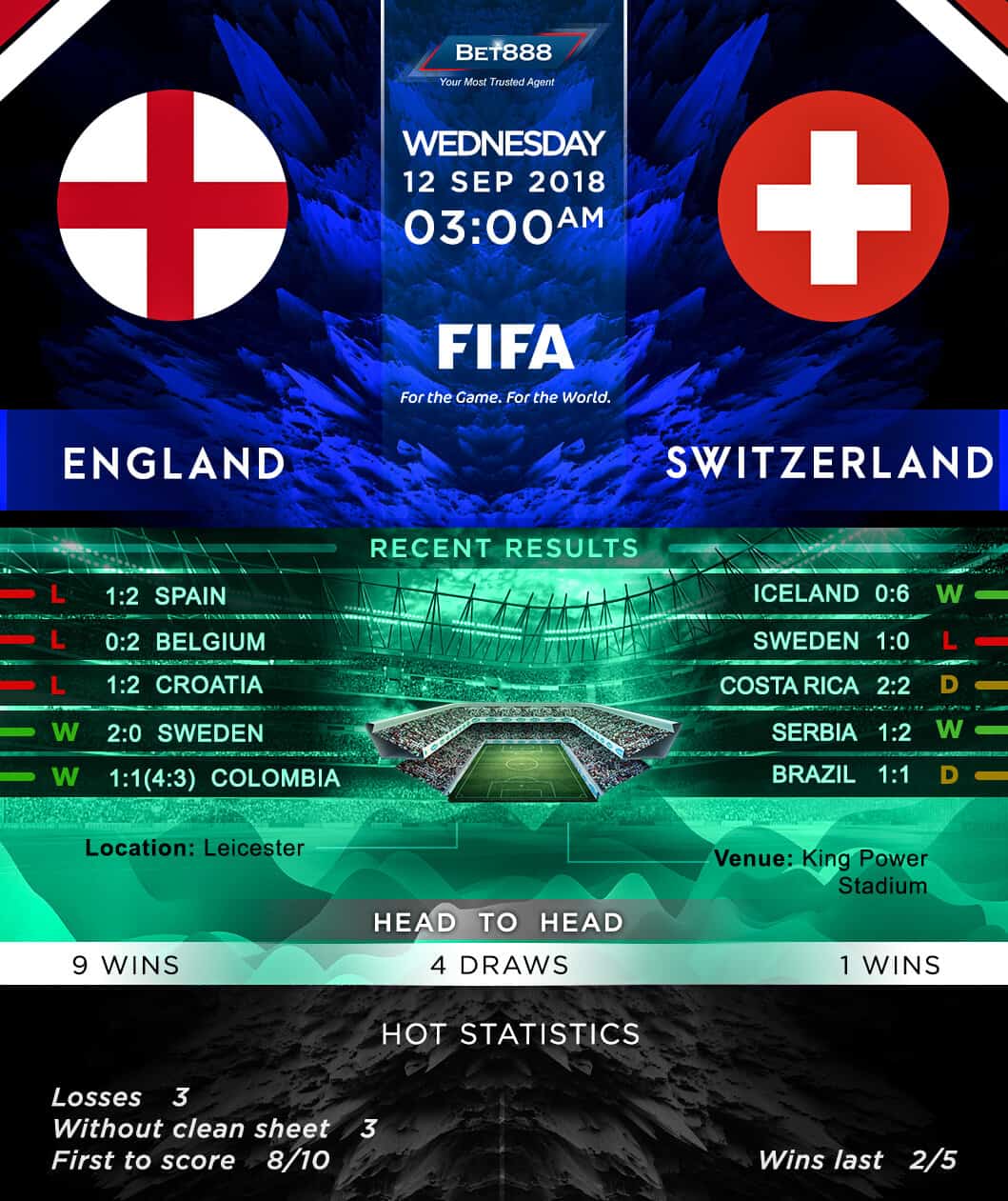 England vs Switzerland 12/09/18