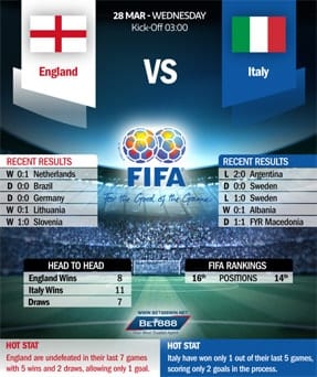 England vs Italy 28/03/18