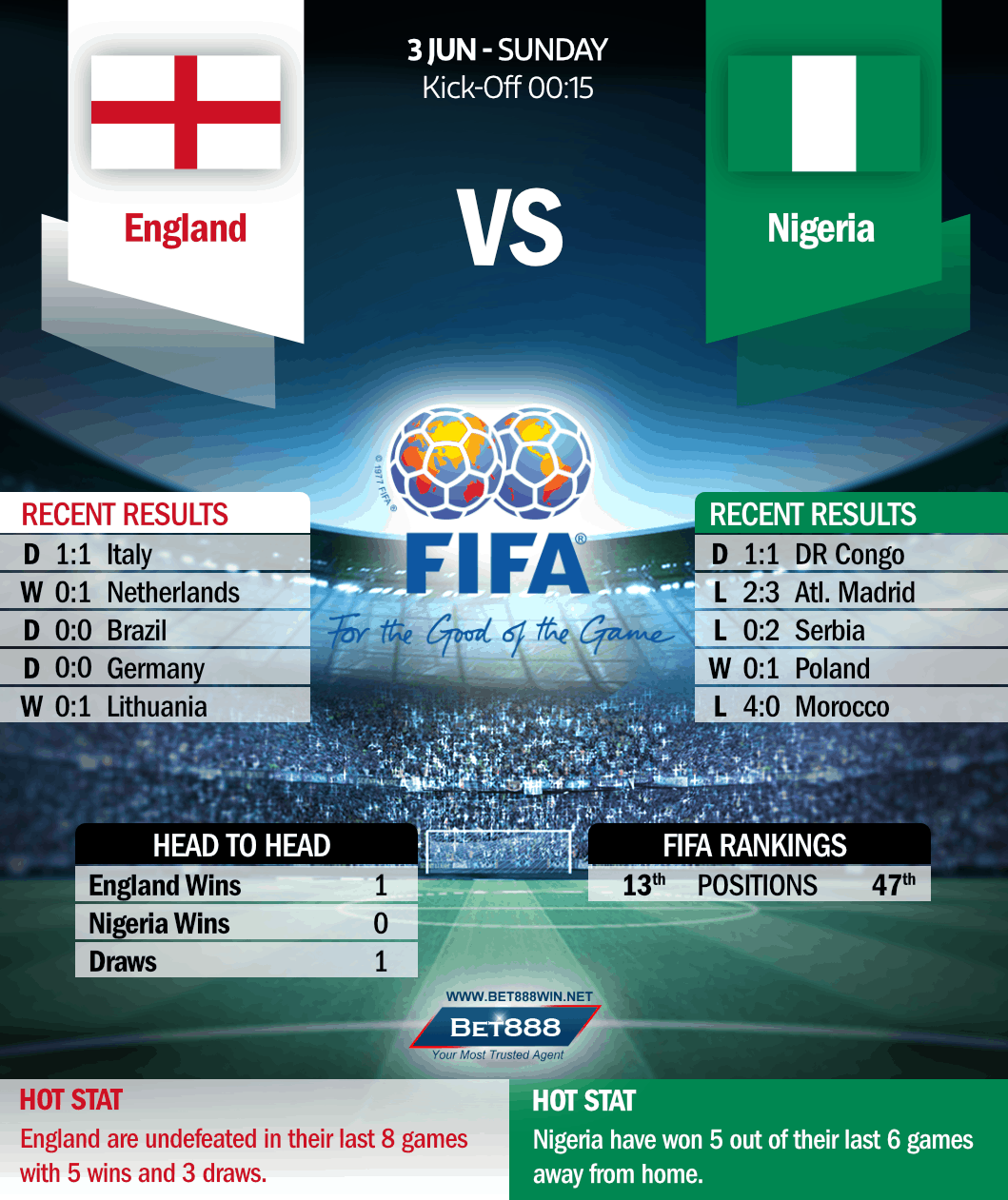 England vs Nigeria 03/06/18