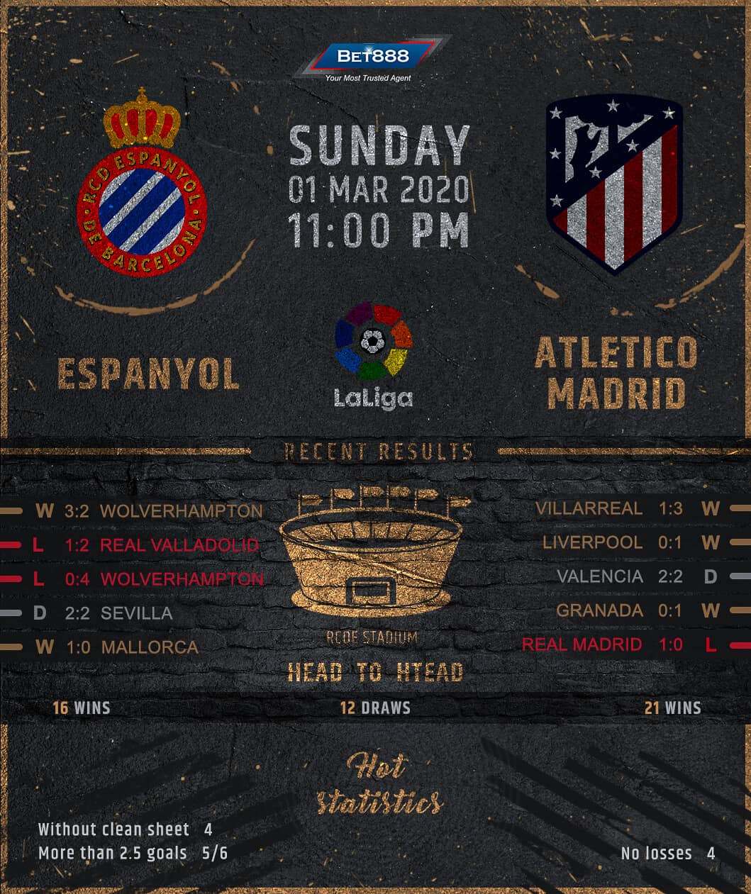 Espanyol vs Atletico Madrid﻿ 01/03/20