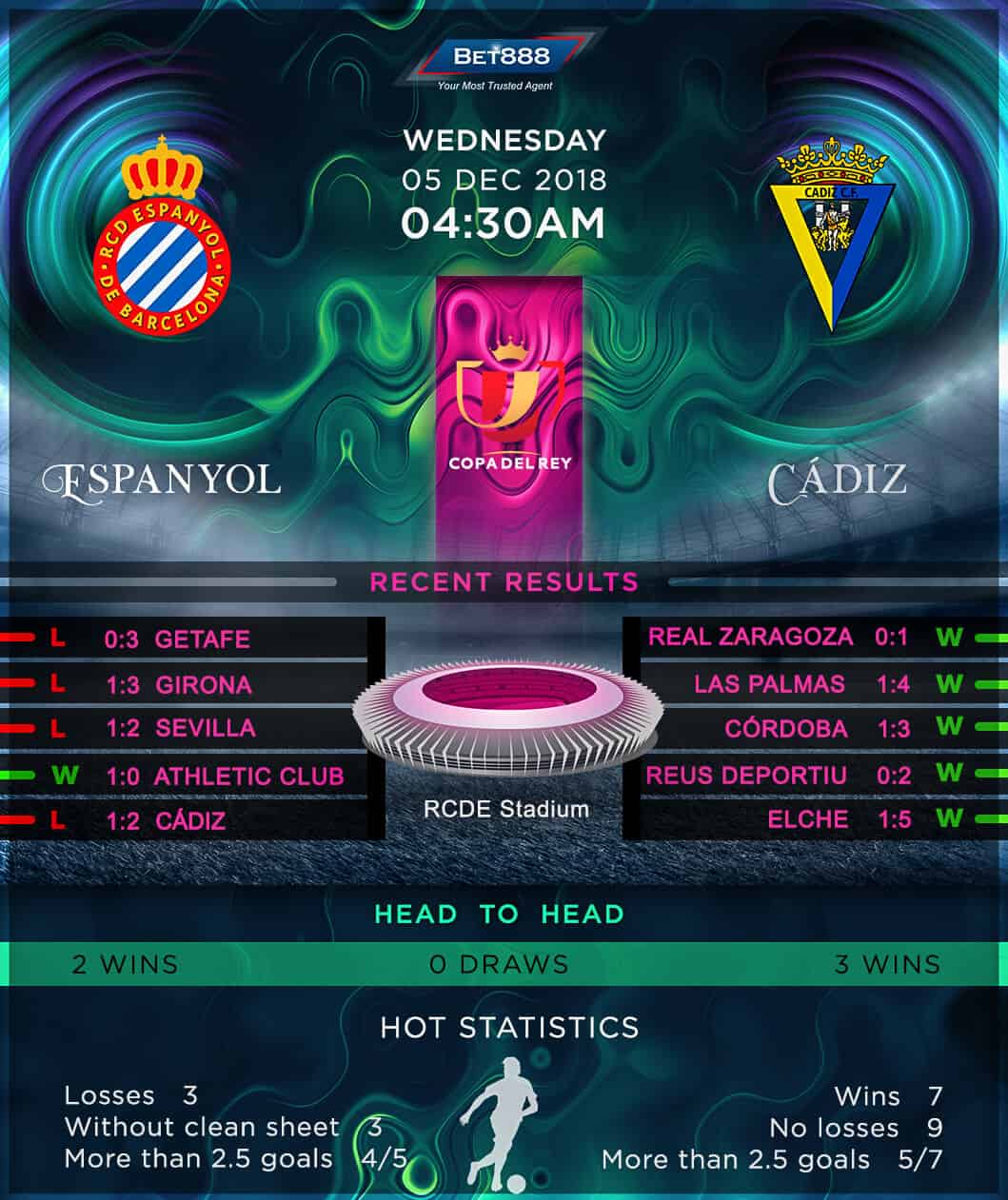 Espanyol vs Cadiz 05/12/18