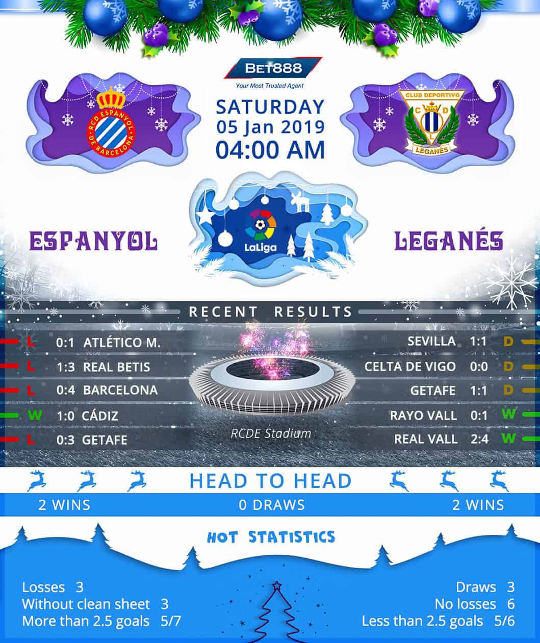 Espanyol vs Leganes 05/01/19