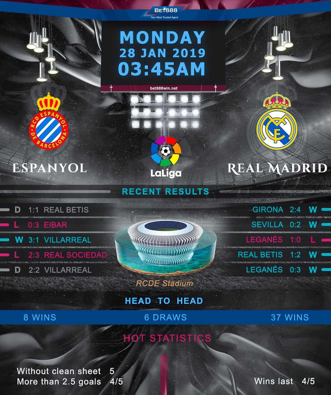 Espanyol vs Real Madrid 28/01/19